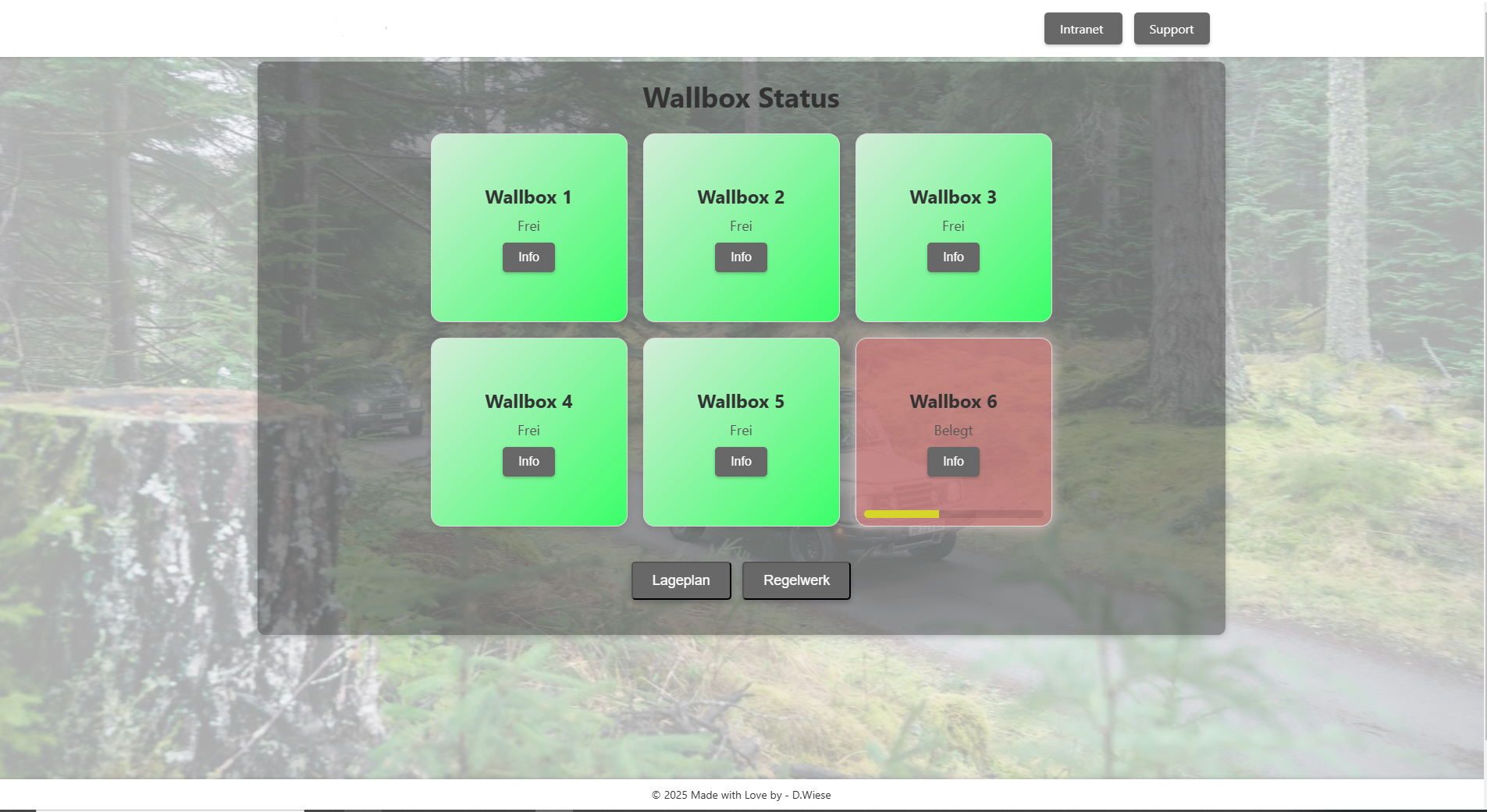Wallboxen Placeholder